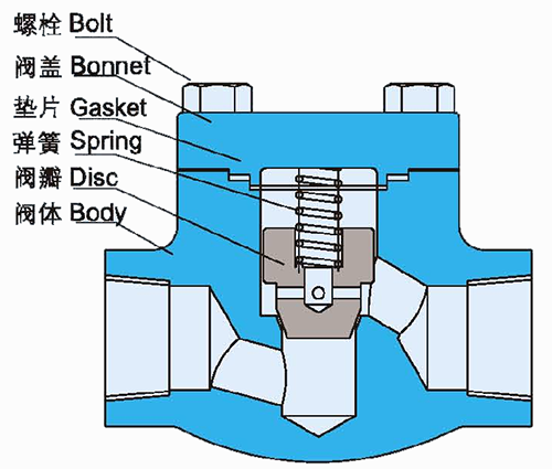 鍛(duàn)鋼止回閥(fá)結構示意(yì)圖