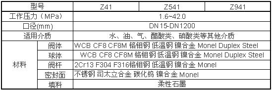 Z941H、Z941W、Z941Y電(dian)動閘閥性(xing)能參數圖(tu)