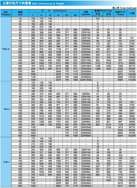 Z941H、Z941W、Z941Y電(dian)動閘閥壓(yā)力、尺寸、重(zhong)量圖2