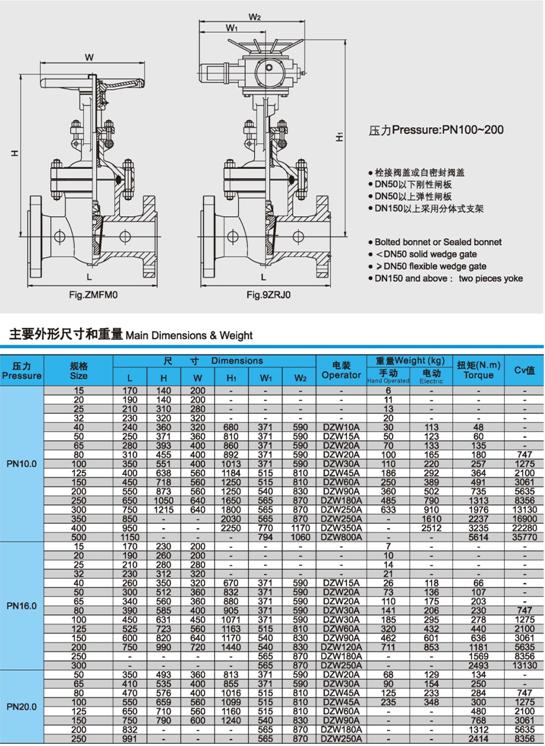 Z941H、Z941W、Z941Y電動(dòng)閘閥壓力(lì)、尺寸、重量(liàng)圖3
