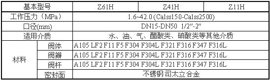 Z61Y、Z61H鍛鋼閘(zhá)閥性能參(can)數圖