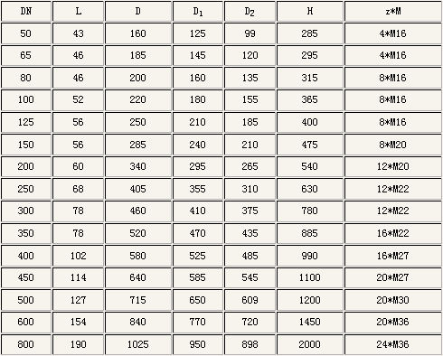 PN16公稱壓力下的相(xiàng)關外形尺寸