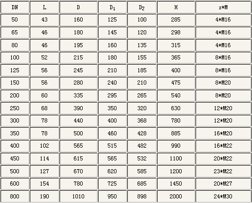 PN10公稱壓力下的外(wai)形尺寸