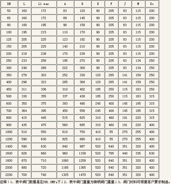 sd343h伸(shēn)縮蝶閥外(wai)形尺寸